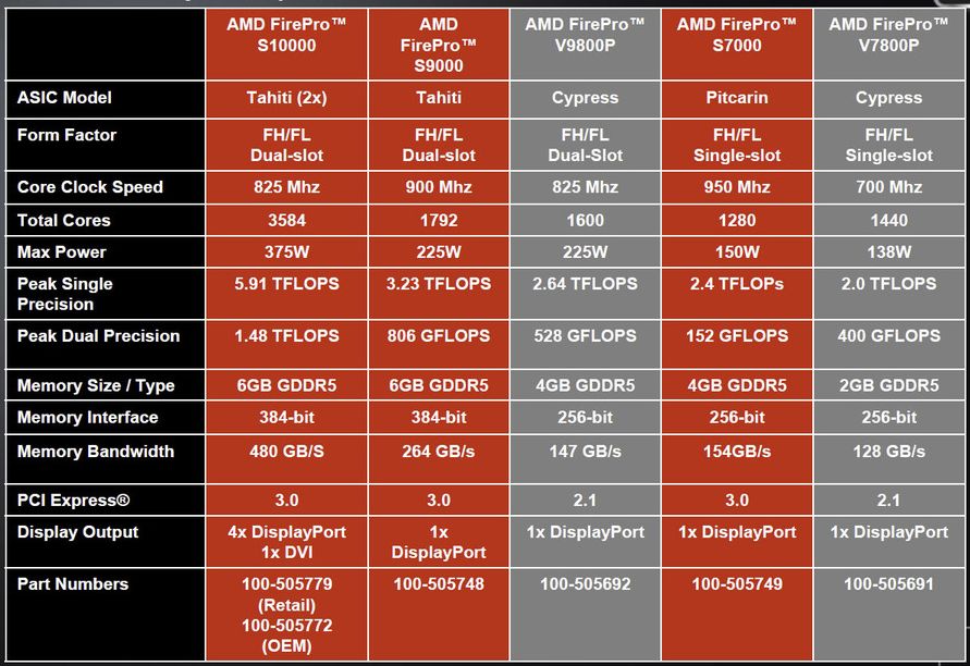 s10000 comparison